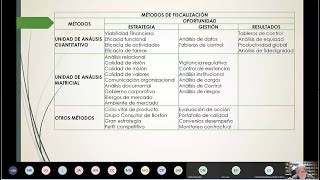 12 formatos para el ejercicio de la revisoría fiscal en Colombia shorts [upl. by Timmie256]