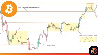 Technische Analyse Bitcoin [upl. by Allx]