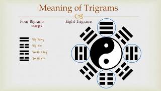 Goodies I Ching  Meaning of Trigrams [upl. by Atinrahs243]