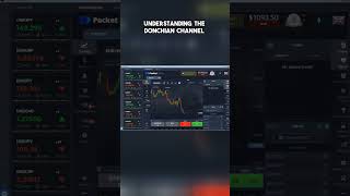 Understanding the Donchian Channel  Binary Options Signals [upl. by Robertson]