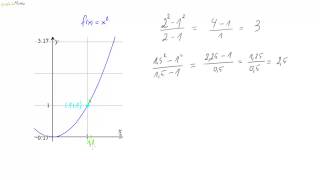 08 Die Ableitung der Quadratfunktion  Teil 1 [upl. by Ohare]