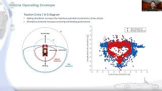 Formula SAE® – Aerodynamics Design Overview [upl. by Moises48]