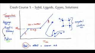 Crash Course Regents Chemistry 5  Solids Liquids Gases Solutions [upl. by Garek]