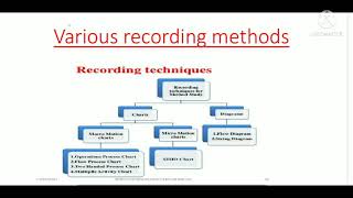 industrial engineering  Recording Technique Micromotion Study [upl. by Betteanne]