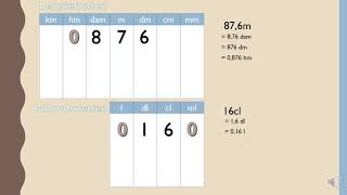 gebruik tabellen lengtematen inhoudsmaten gewichten [upl. by Ahmad]