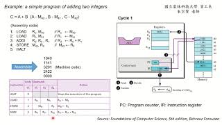 計算機概論 Chapter 5 A Simple Program of Adding Two Integers  朱宗賢老師 [upl. by Phelips]