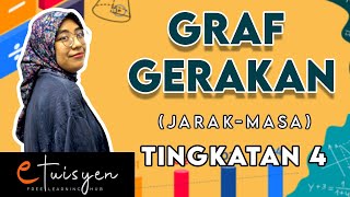 eTuisyen TINGKATAN 4 MATEMATIK Bab 7  Graf Gerakan JarakMasa [upl. by Eardnaed]