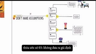 P4  Không đưa ra giả định  Dont Make Assumptions Book The Four Agreements [upl. by Zinn]