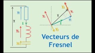 Phénomène périodique  Représentation de Fresnel [upl. by Peddada]