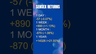 Market aaj stockmarket trading sensex gold investing money shorts [upl. by Nyvets989]