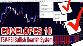 Forex TSVRSI Bullish Bearish Market The Secret To SCALPING amp SWING Trading 77 Accurate Strategy [upl. by Enairb352]