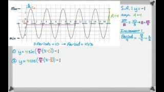 Writing Sine and Cosine Equations from Graphs [upl. by Lynelle]