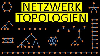 Netztopologien verstehen  Netzwerktechnik [upl. by Nileuqcaj]