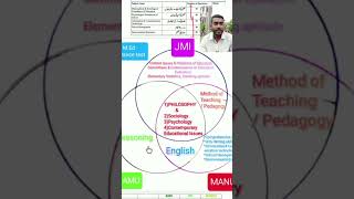 MEd syllabus and cut off jamia manuu amu full video on career metam [upl. by Lundin]