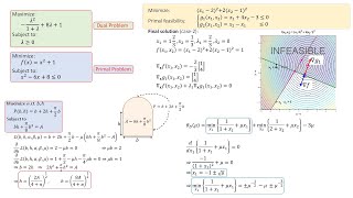 Examples on KKT conditions and duality [upl. by Mercola567]