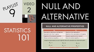 Statistics 101 Null and Alternative Hypotheses [upl. by Rue]