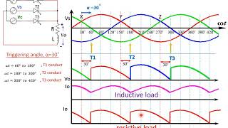 Three phase half wave controlled rectifier [upl. by Anicul]