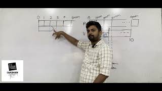 How To Take Readings Using Vernier Caliper [upl. by Nolyat]