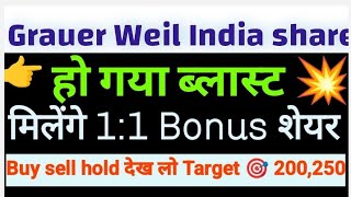 Grauer Weil India share latest news today Target 🎯 price grauer subscribe share [upl. by Olympias]