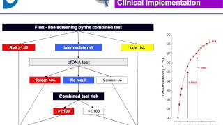 SNP Method for NIPT Webinar [upl. by Ellinad]