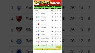 CLASSIFICAÇÃO DO BRASILEIRÃO 2024 TABELA DE CLASSIFICAÇÃO DA SÉRIE A ATUALIZADA HOJE  15092024 [upl. by Metts322]