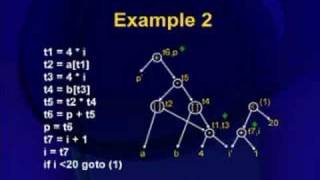 CS606Lecture45 [upl. by Ardie]