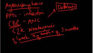 3 Clinical Lecture Series  Understanding Clozapine [upl. by Eceirehs]