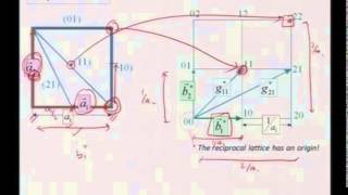 Mod01 Lec36 Reciprocal Lattice [upl. by Georgianna]