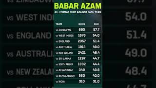 Babar Azam Life Journey From 2011 to 2023 💖💞 babarazam t20worldcup2024 worldcup cricket [upl. by Naimed824]