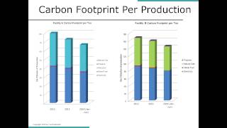 Benchmarking and Measurement – Understanding Operations Setting Meaningful Targets [upl. by Carole]