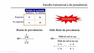 N°9  Ejemplos de Estudios Transversales Analíticos y Casos y Controles 11 [upl. by Shurlock]