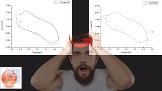 Plotting Single Cycle from Multiple Cycles of Cyclic Voltammetry using origin Single Voltammogram [upl. by Eikcin]