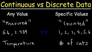 Continuous vs Discrete Data [upl. by Elbas251]