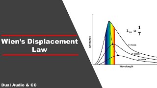 JEE Mains Heat Transfer  L 5  Wiens Displacement Law  Unacademy JEE  IIT Physics  Jayant Sir [upl. by Shayne]