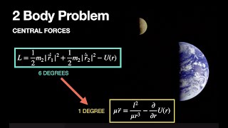 Central Forces and the 2 Body Problem  Two Ways to Model the Motion [upl. by Merridie]