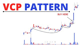 Volatility Contraction Pattern VCP Pattern  Mark Minervini trading style  Wealthcreator7 [upl. by Jerry]