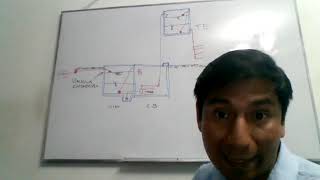 Funcionamiento del sistema Cisterna  Tanque elevado [upl. by Ojyllek15]