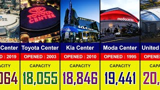 The Biggest NBA Arenas in 2024  Intuit Dome United Center Ball Arena Capital One Arena [upl. by Rennerb]