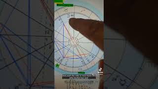 The Yod Aspect Pattern in Astrology Chartsit gets awkwaaaard [upl. by Eyahsal]