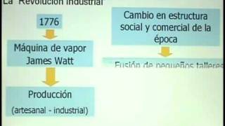 3  Las Escuelas de la Administración  Organización de Empresas I  Instituto ISIV [upl. by Nnail923]