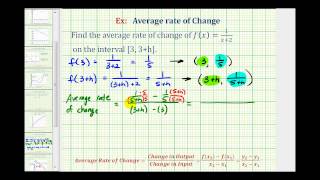 Ex Find the Average Rate of Change Given a Function on 3 3h [upl. by Sholes455]