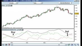 Bagaimana Trading menggunakan Indikator The average directional index ADX [upl. by Ybot]