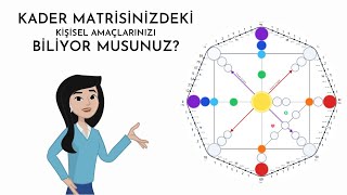 Kader Matrisi ve Kişisel Amaç [upl. by Lechar]