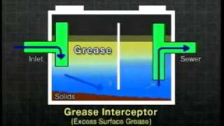 Restaurant Oil and Grease Best Management Practices [upl. by Prissie427]