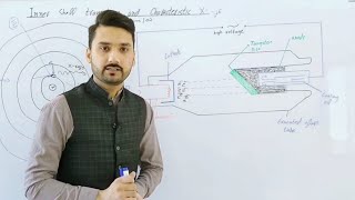 inner shell transition and characteristic xrays  class 12 physics  physics ka safar [upl. by Swope]