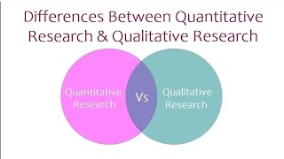 Quantitative Research and Qualitative Research [upl. by Peednama]