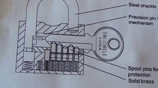 Lock272 Tri circle 103 side keyway lock [upl. by Oinafipe]