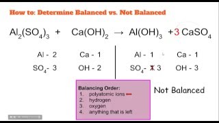 Balancing Chemical Equations [upl. by Olsson]