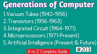 Generations of Computer In UrduHindi [upl. by Oivat]