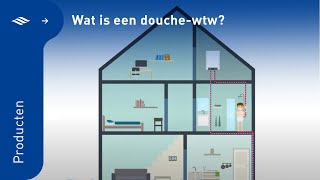 Wat is een douchewtw  Itho Daalderop [upl. by Zigrang710]